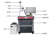 激光打标机的关键组成部分~
